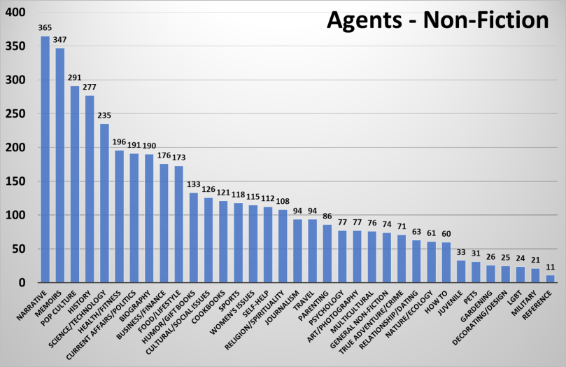 agentsallnonfiction