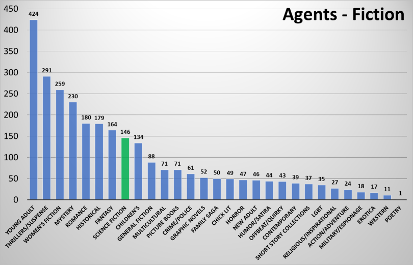 agentsfictionnoliterary.png