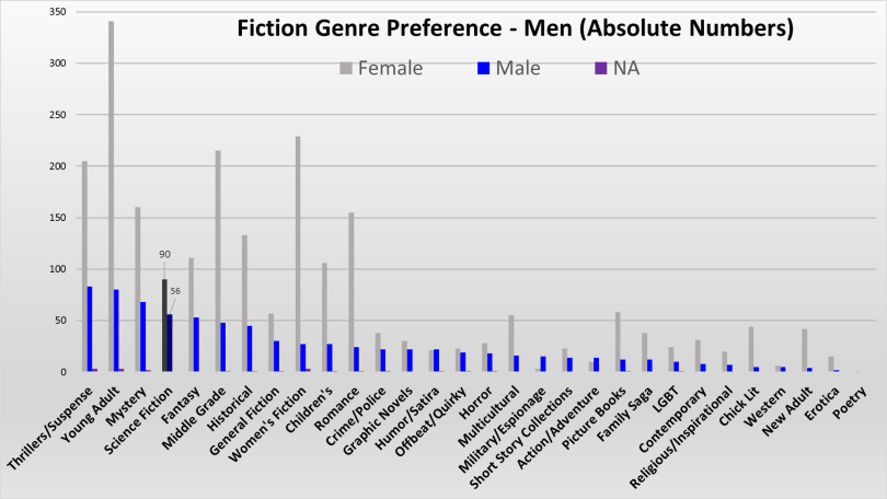 fictiongenremennoliterary