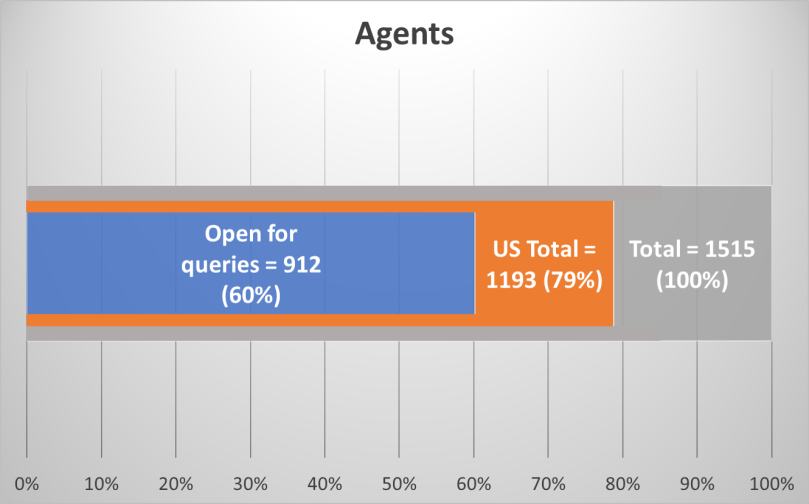 totalagents.png