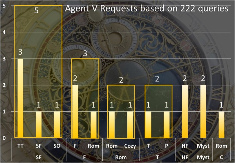 agentvrequestsbar