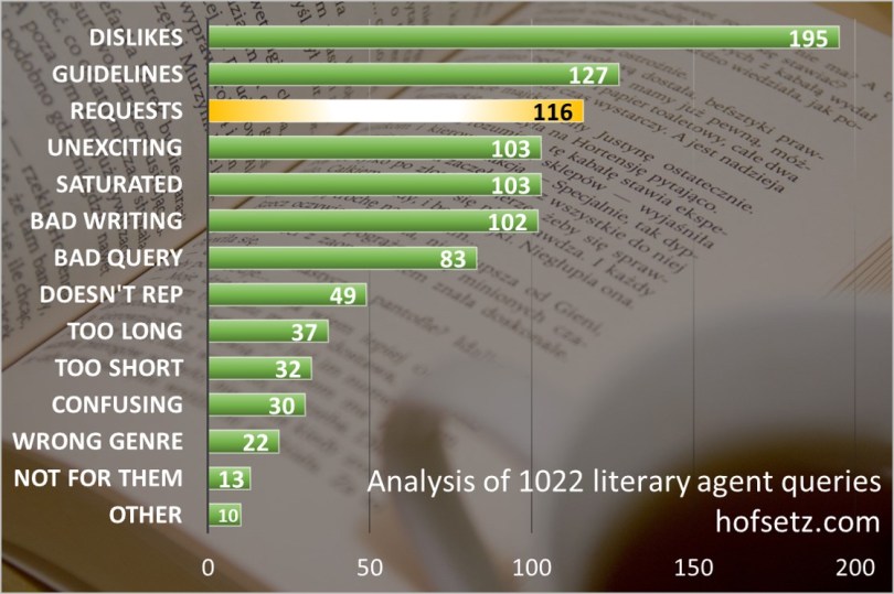 analysis1022bar