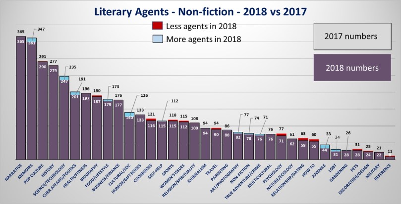 20182017compnonfiction