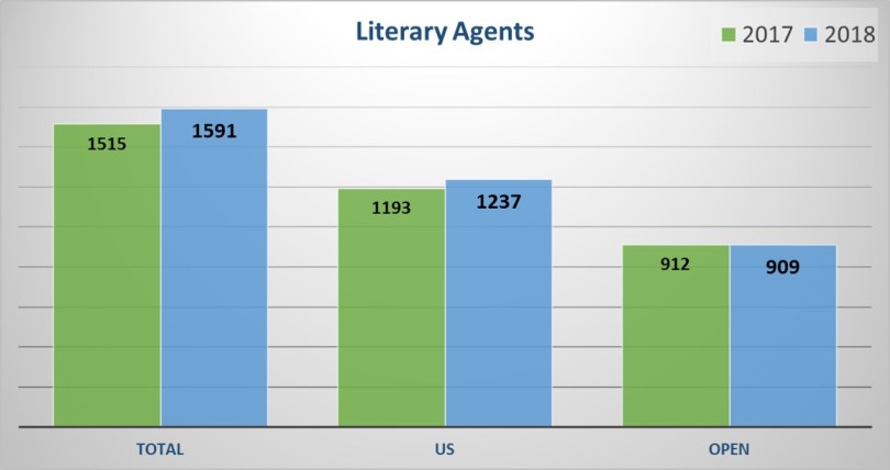 literaryagenst20182017comp.jpg